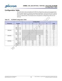 MT49H16M16FM-5 TR Datasheet Page 16