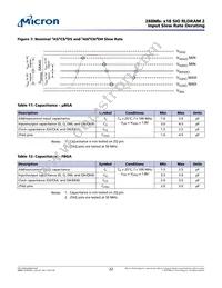 MT49H16M18CSJ-25:B Datasheet Page 22