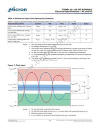 MT49H32M18CSJ-25E:B TR Datasheet Page 21