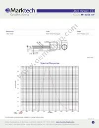 MT5355-UV Datasheet Page 2