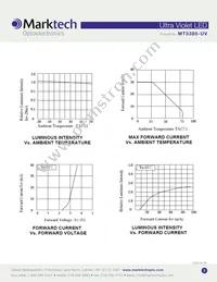 MT5385-UV Datasheet Page 3