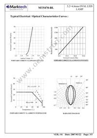 MT5470-BL Datasheet Page 4