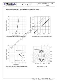 MT5470-UG Datasheet Page 4