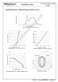 MT5470A-LWT Datasheet Page 4