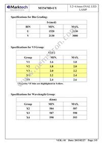 MT5470D-UY Datasheet Page 4