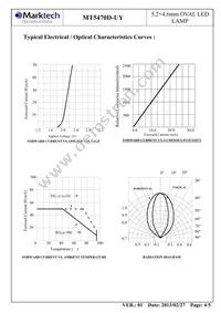 MT5470D-UY Datasheet Page 5