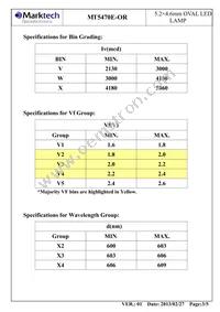 MT5470E-OR Datasheet Page 4