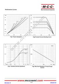 MT60CB16T1-BP Datasheet Page 4