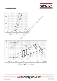 MT60CB16T1-BP Datasheet Page 5