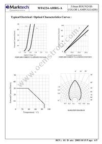 MT6224-AHRG-A Datasheet Page 5