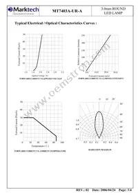 MT7403A-UR-A Datasheet Page 4