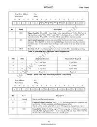 MT90820AL1 Datasheet Page 15