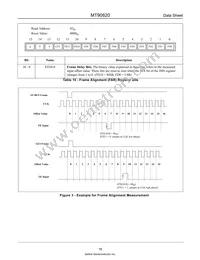 MT90820AL1 Datasheet Page 16