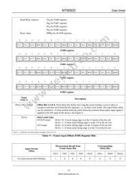 MT90820AL1 Datasheet Page 17