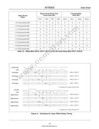 MT90820AL1 Datasheet Page 18