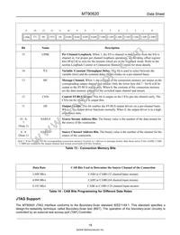 MT90820AL1 Datasheet Page 19