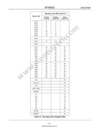 MT90820AL1 Datasheet Page 21