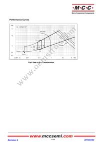 MT90C16T1-BP Datasheet Page 4