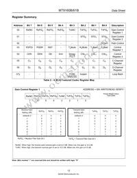 MT9160BS1 Datasheet Page 12