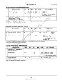 MT9160BS1 Datasheet Page 23