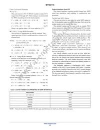 MT9D115W00STCK25AC1-750 Datasheet Page 22
