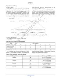 MT9D115W00STCK25AC1-750 Datasheet Page 23