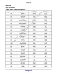 MT9D131C12STC-DP Datasheet Page 14