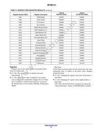 MT9D131C12STC-DP Datasheet Page 15