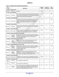 MT9D131C12STC-DP Datasheet Page 16