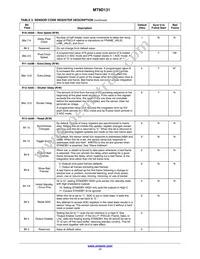 MT9D131C12STC-DP Datasheet Page 17