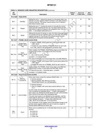 MT9D131C12STC-DP Datasheet Page 18