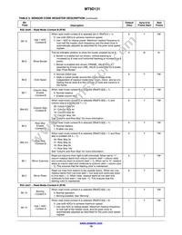 MT9D131C12STC-DP Datasheet Page 19