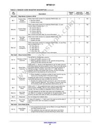 MT9D131C12STC-DP Datasheet Page 20