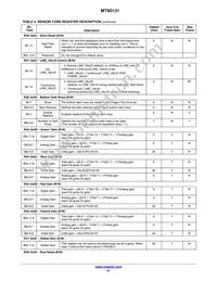 MT9D131C12STC-DP Datasheet Page 21