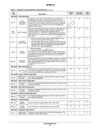 MT9D131C12STC-DP Datasheet Page 22