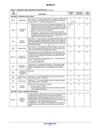 MT9D131C12STC-DP Datasheet Page 23