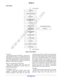 MT9D131D00STCK15LC1-305 Datasheet Page 7