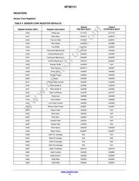 MT9D131D00STCK15LC1-305 Datasheet Page 14