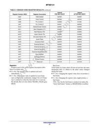 MT9D131D00STCK15LC1-305 Datasheet Page 15