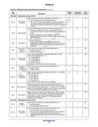 MT9D131D00STCK15LC1-305 Datasheet Page 19