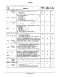 MT9D131D00STCK15LC1-305 Datasheet Page 20