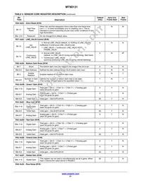 MT9D131D00STCK15LC1-305 Datasheet Page 21