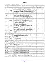 MT9D131D00STCK15LC1-305 Datasheet Page 22