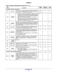 MT9D131D00STCK15LC1-305 Datasheet Page 23