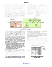 MT9F002I12-N4000-DP1 Datasheet Page 3