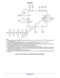 MT9F002I12-N4000-DP1 Datasheet Page 6