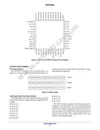 MT9F002I12-N4000-DP1 Datasheet Page 8