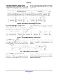 MT9F002I12-N4000-DP1 Datasheet Page 15