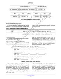 MT9F002I12-N4000-DP1 Datasheet Page 16