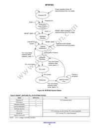 MT9F002I12-N4000-DP1 Datasheet Page 19